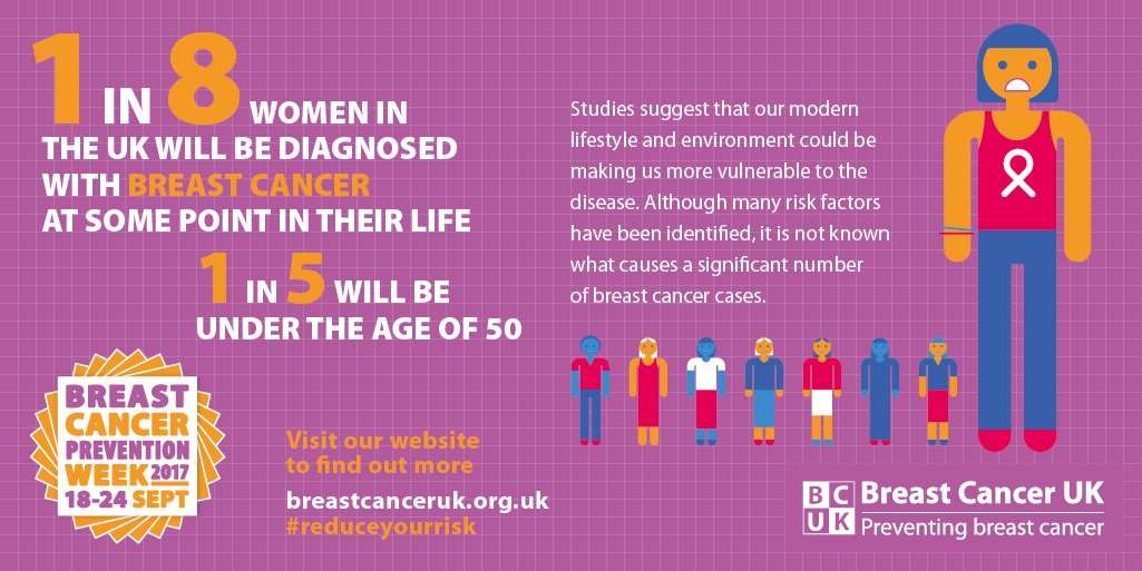 Behind the door of 104: Breast Cancer UK Ambassador ...
