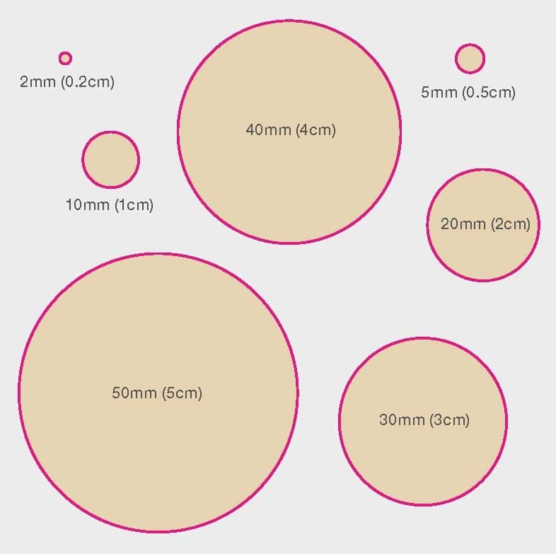 Cancer grade and size